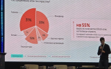 Количество DDoS-атак на телеком-отрасль выросло на 55%