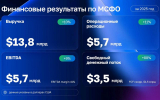 «Норникель» увеличил выручку до 13,8 млрд долларов по итогам 2025 года