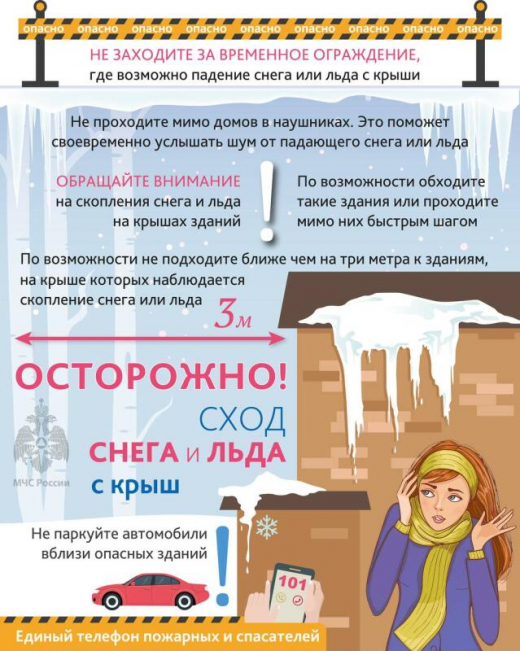 Сход скопившейся на крыше снежной массы очень опасен!