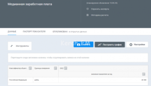МРОТ вырастет в следующем году до 19 242 рублей, но интересно другое
