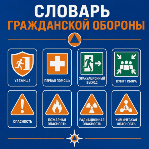 Словарь гражданской обороны: Средства индивидуальной защиты (СИЗ)