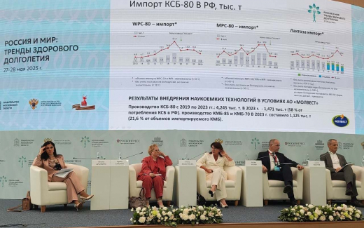 «Молвест» принял участие в форуме «Россия и мир: тренды здорового долголетия»
