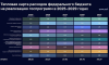 Расходы на госпрограммы к 2029 году превысят 30 трлн рублей