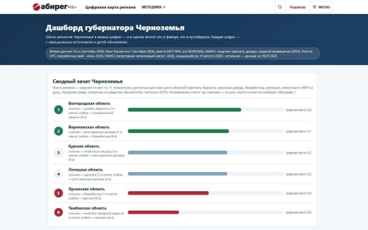 Через три дня губернаторы Черноземья сдадут Кремлю нерадивых чиновников, а к декабрю получат 32 оценки от граждан