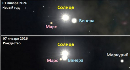 «Вифлеемская звезда» появится на небе в ночь на Рождество 2026 года