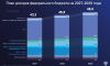 Доходы бюджета РФ к 2029 году прогнозируются на уровне 48,6 трлн рублей