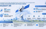 KazSat-3R ушел за великую китайскую стену. Два вендора из КНР сразились за создание спутника для Казахстана