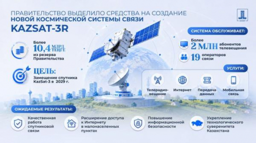 KazSat-3R ушел за великую китайскую стену. Два вендора из КНР сразились за создание спутника для Казахстана