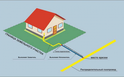 Курскому бизнесу установили плату за техприсоединение к сетям Газпрома на 2026 год