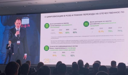 Банки кратно увеличили траты на закупку отечественного