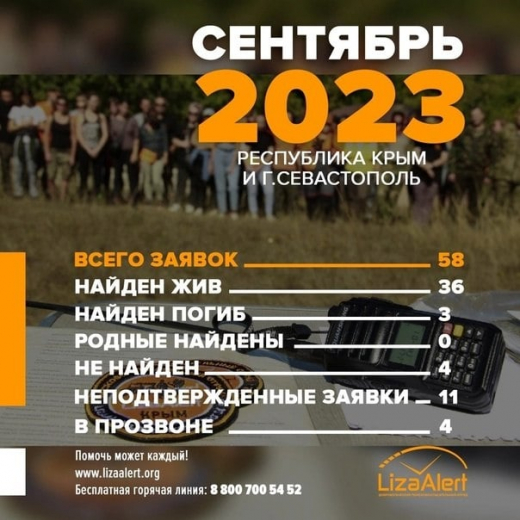 За месяц в Крыму пропали 58 человек