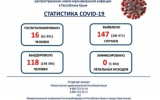 В Крыму падает число заболевших коронавирусом в сутки