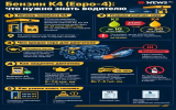 ВТК рассказала о реализации топлива Евро-5 на своих АЗС в Воронеже